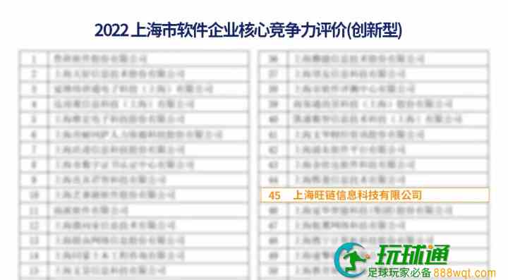 旺链科技荣膺&ldquo;2022上海软件核心竞争力企业&rdquo;