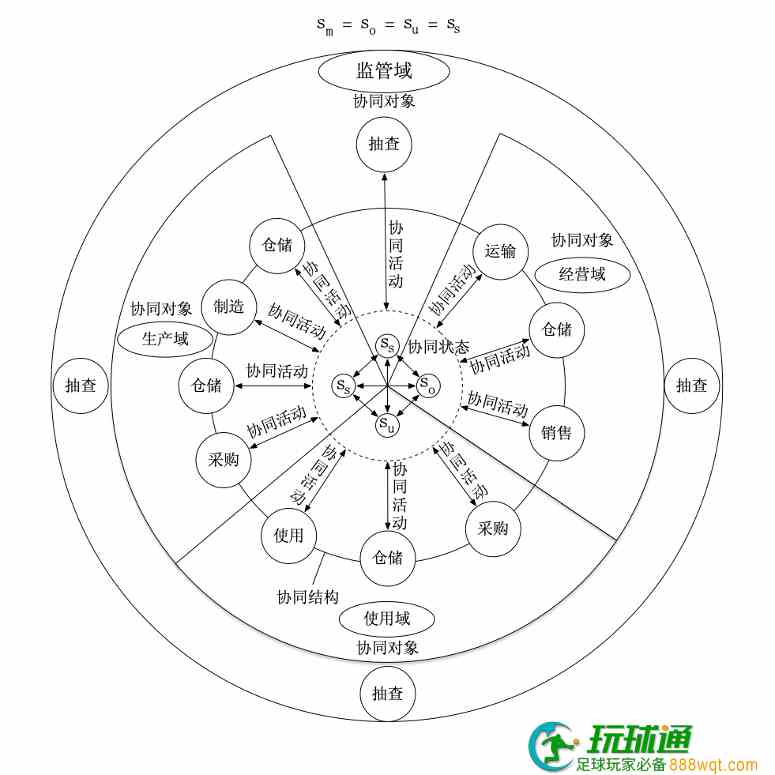 基于区块链的药品质量状态分布式协同模型设计