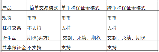 你适合什么账户模式？手把手教你玩转统一账户