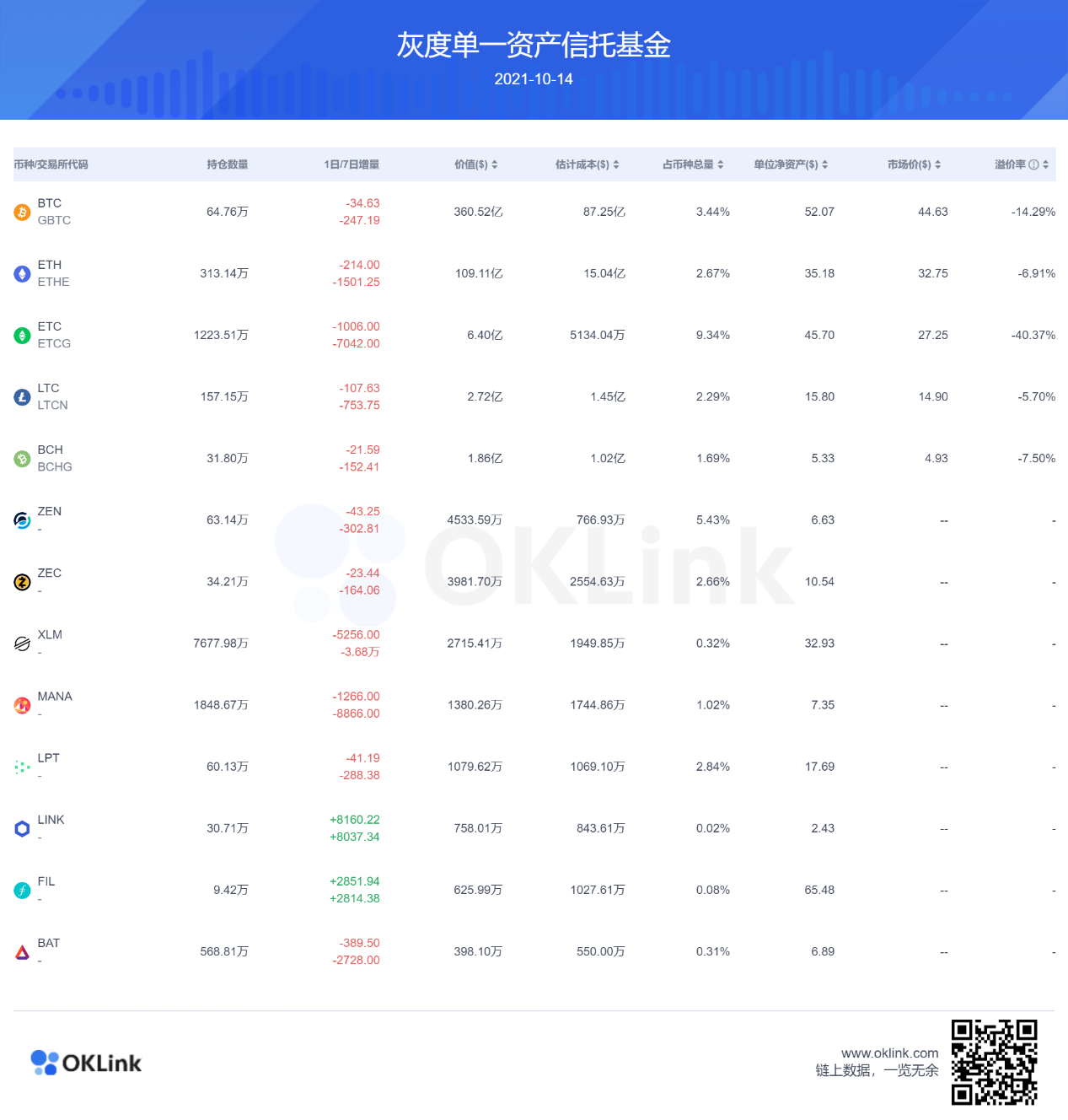 机构投资了哪些加密资产？对新手投资有哪些参考意义和价值？