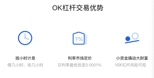 币币杠杆交易入门