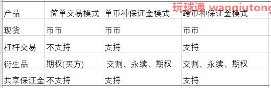 什么是欧易统一账户？手把手教你玩转