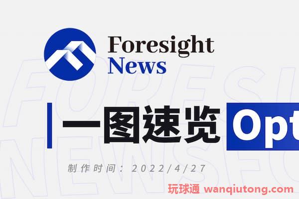 速览Optimism生态：还有哪些值得关注的特色项目？