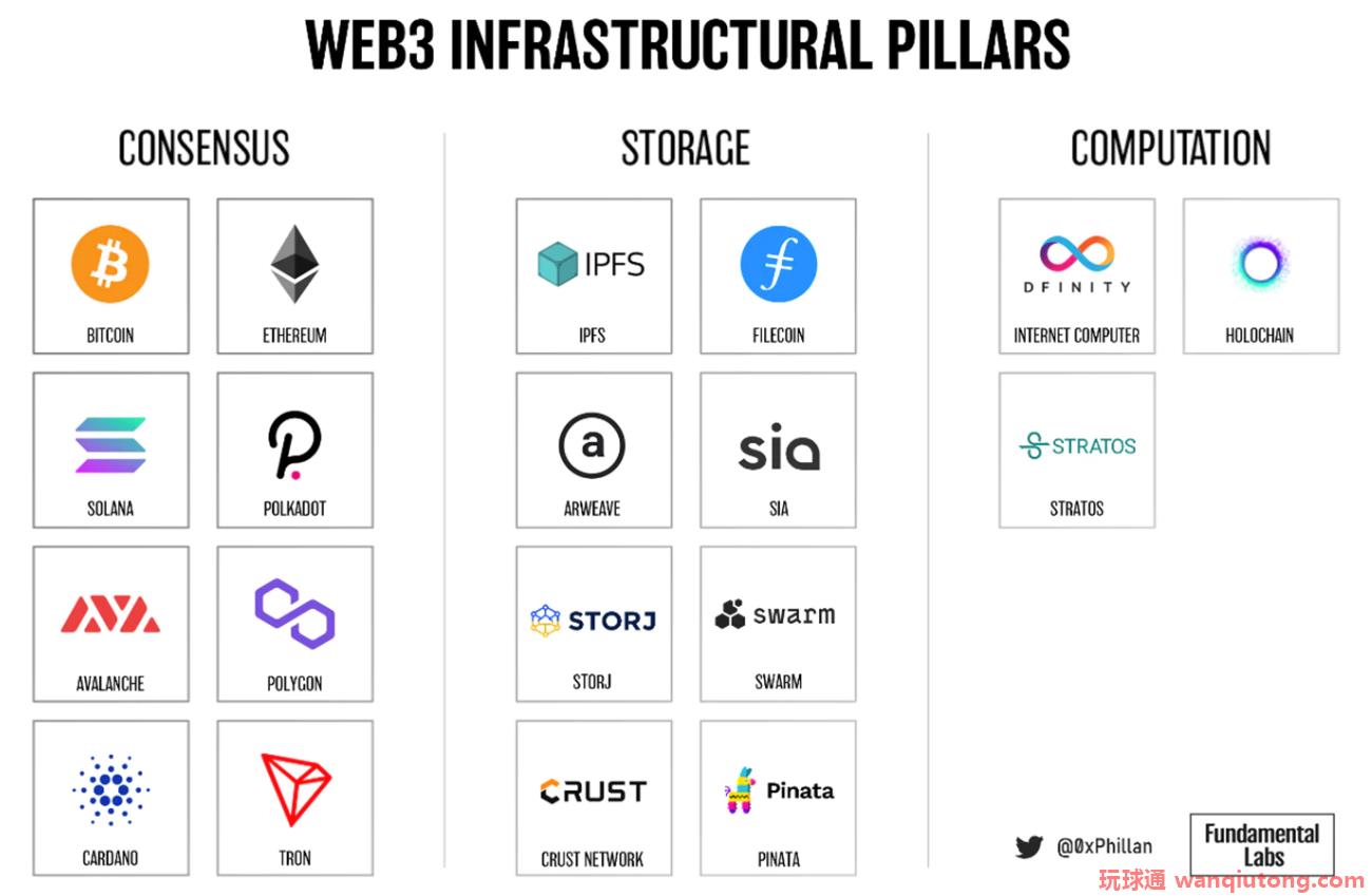 一文纵览Web3去中心化存储生态图景