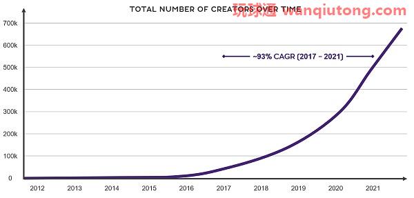 为什么说Web3会是「创作者经济」的游戏规则改变者？