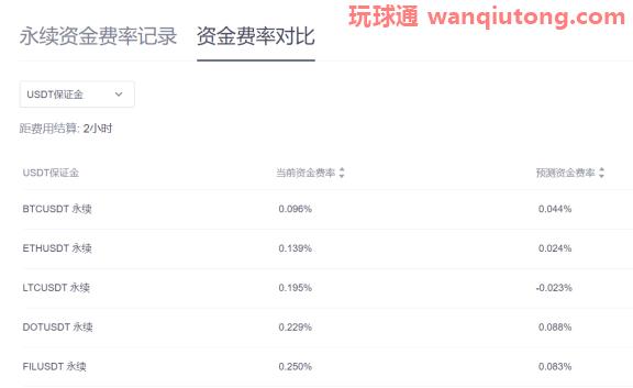 资金费套利策略-简单三步即享500%年化收益