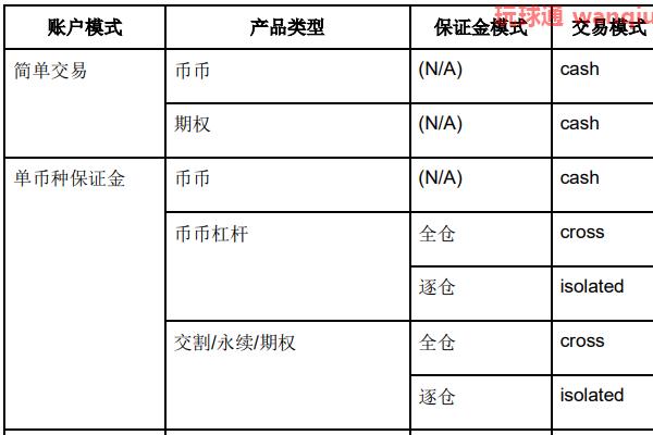 使用欧易V5API的技巧和诀窍（2）