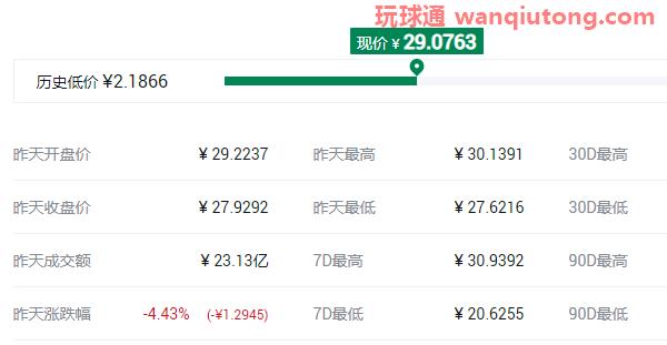 2021最具潜力百倍数字货币前十汇总！