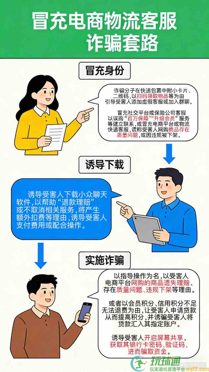 冒充电商物流客服类诈骗