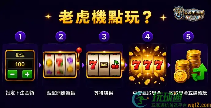老虎机怎么玩｜完整玩法与机点玩教学
