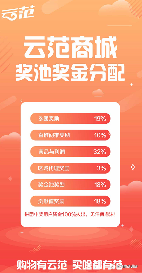 云范商城拼团模式暗藏何种收益,城市盟主从中能拿到怎样的奖励?(图11)
