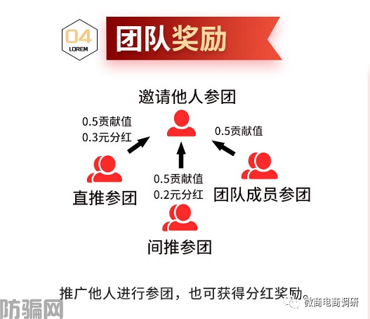云范商城拼团模式暗藏何种收益,城市盟主从中能拿到怎样的奖励?(图16)