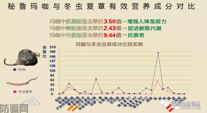 玛咖产品宣传壮阳属于假冒保健食品,国泰集团是如何招募合伙人?(图15)