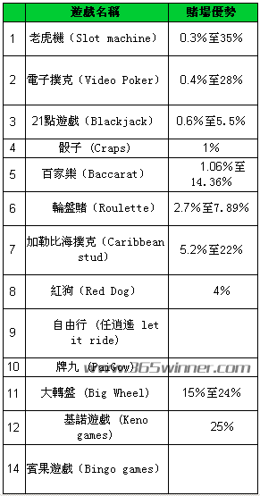 为何DC发放红利?