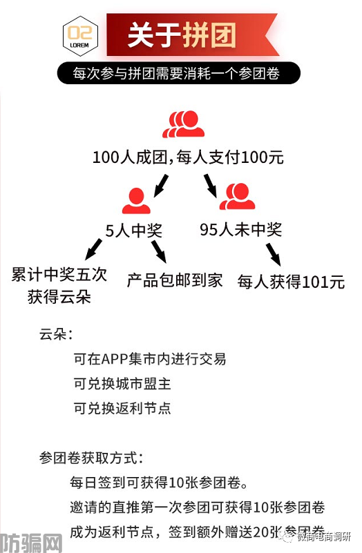 云范商城拼团模式暗藏何种收益,城市盟主从中能拿到怎样的奖励?(图13)
