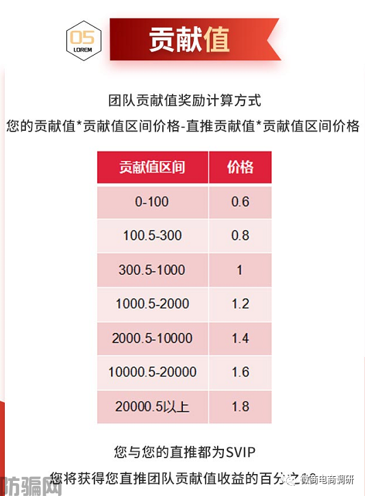 云范商城拼团模式暗藏何种收益,城市盟主从中能拿到怎样的奖励?(图17)
