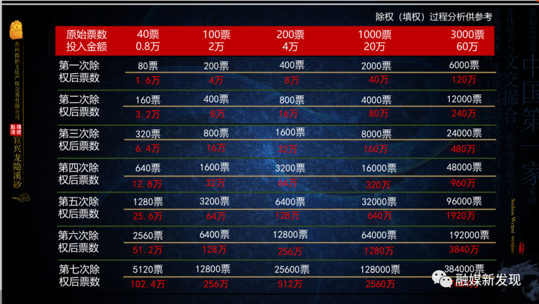 苏州微拍文化产权交易有限公司及个人因涉嫌传销被冻结1.05亿(图5)