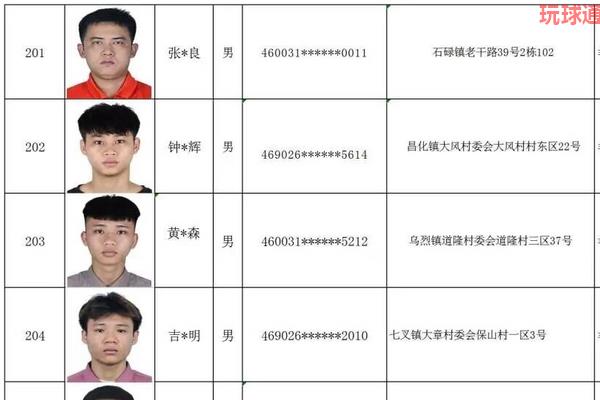 海南昌江警方公布曝光277名“两卡”违法犯罪人员 海南昌江警方公布曝光277名“两卡”违法犯罪人员