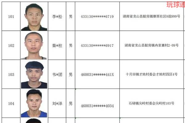 海南昌江警方公布曝光277名“两卡”违法犯罪人员 海南昌江警方公布曝光277名“两卡”违法犯罪人员