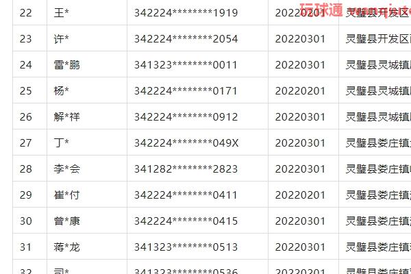 45人!安徽灵璧县2022年“断卡”行动第一批被联合惩戒名单公布! 45人!安徽灵璧县2022年“断卡”行动第一批被联合惩戒名单公布!