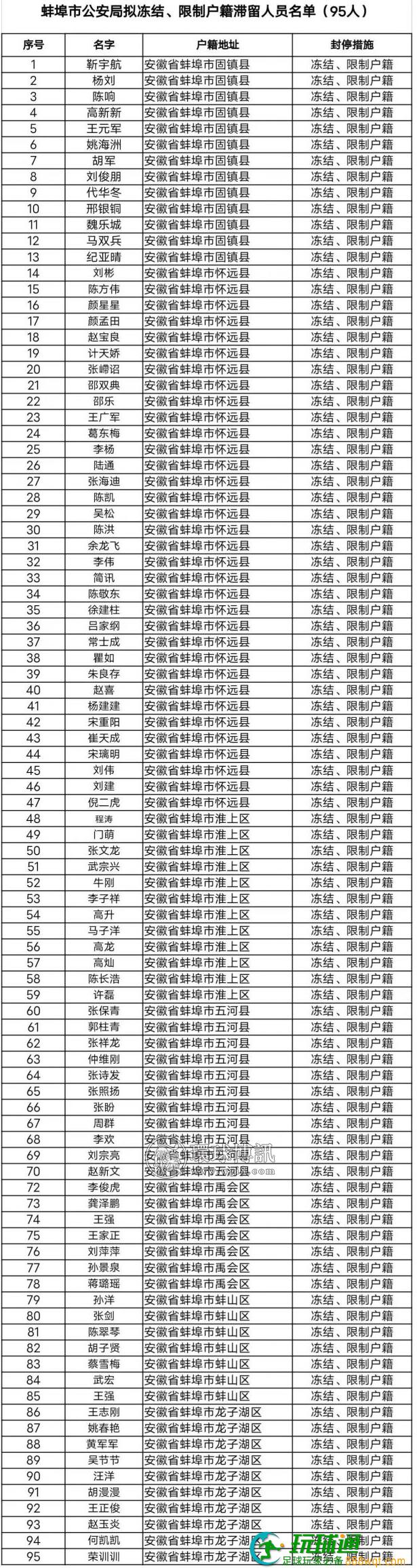 滞留缅北拒不回国 蚌埠这95人被冻结户籍 滞留缅北拒不回国 蚌埠这95人被冻结户籍