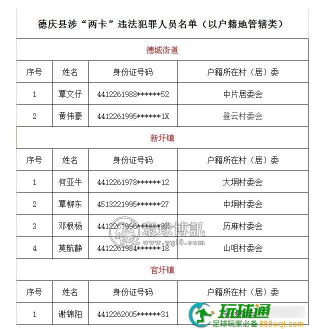 德庆县关于敦促涉“两卡”违法犯罪人员投案自首的通告 德庆县关于敦促涉“两卡”违法犯罪人员投案自首的通告