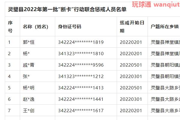 45人！安徽灵璧县2022年“断卡”行动第一批被联合惩戒名单公布！