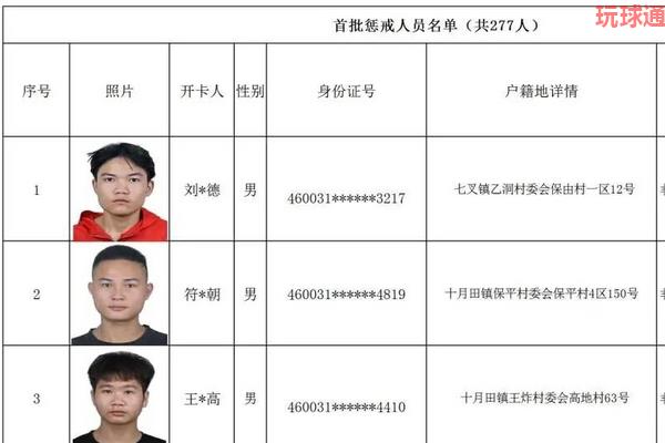 海南昌江警方公布曝光277名“两卡”违法犯罪人员