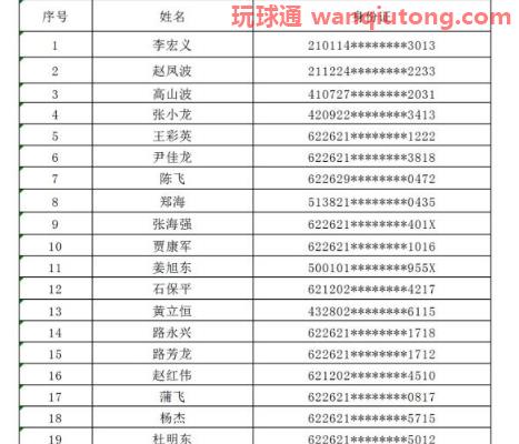 【曝光】甘肃陇南市“断卡行动”惩戒人员名单 （第三期）