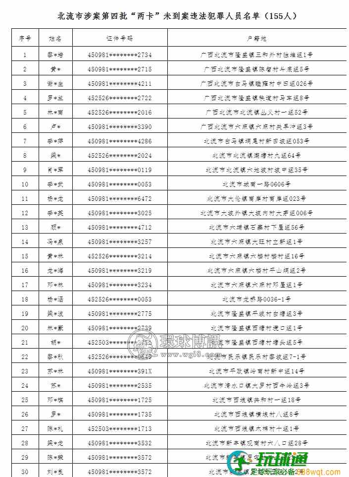 广西北流市公安局关于敦促第四批“两卡”违法犯罪人员投案自首及注销开户的通告 广西北流市公安局关于敦促第四批“两卡”违法犯罪人员投案自首及注销开户的通告