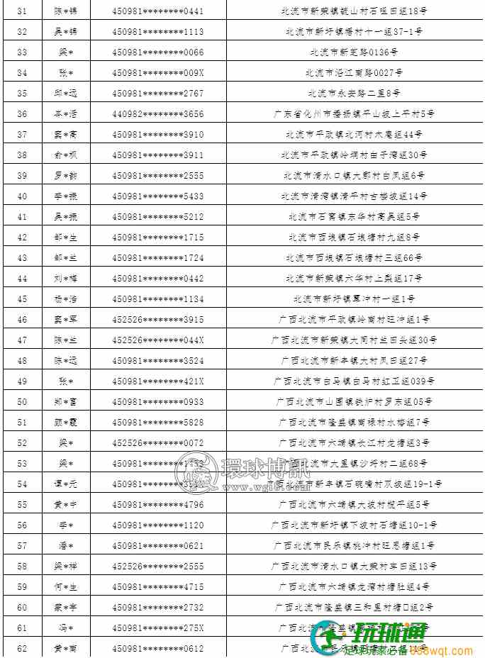 广西北流市公安局关于敦促第四批“两卡”违法犯罪人员投案自首及注销开户的通告 广西北流市公安局关于敦促第四批“两卡”违法犯罪人员投案自首及注销开户的通告