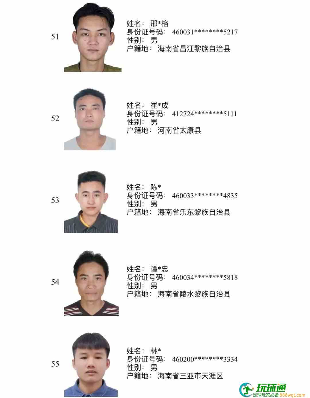 193人上榜!三亚警方公布“断卡”行动2022年第三批惩戒人员名单 193人上榜!三亚警方公布“断卡”行动2022年第三批惩戒人员名单