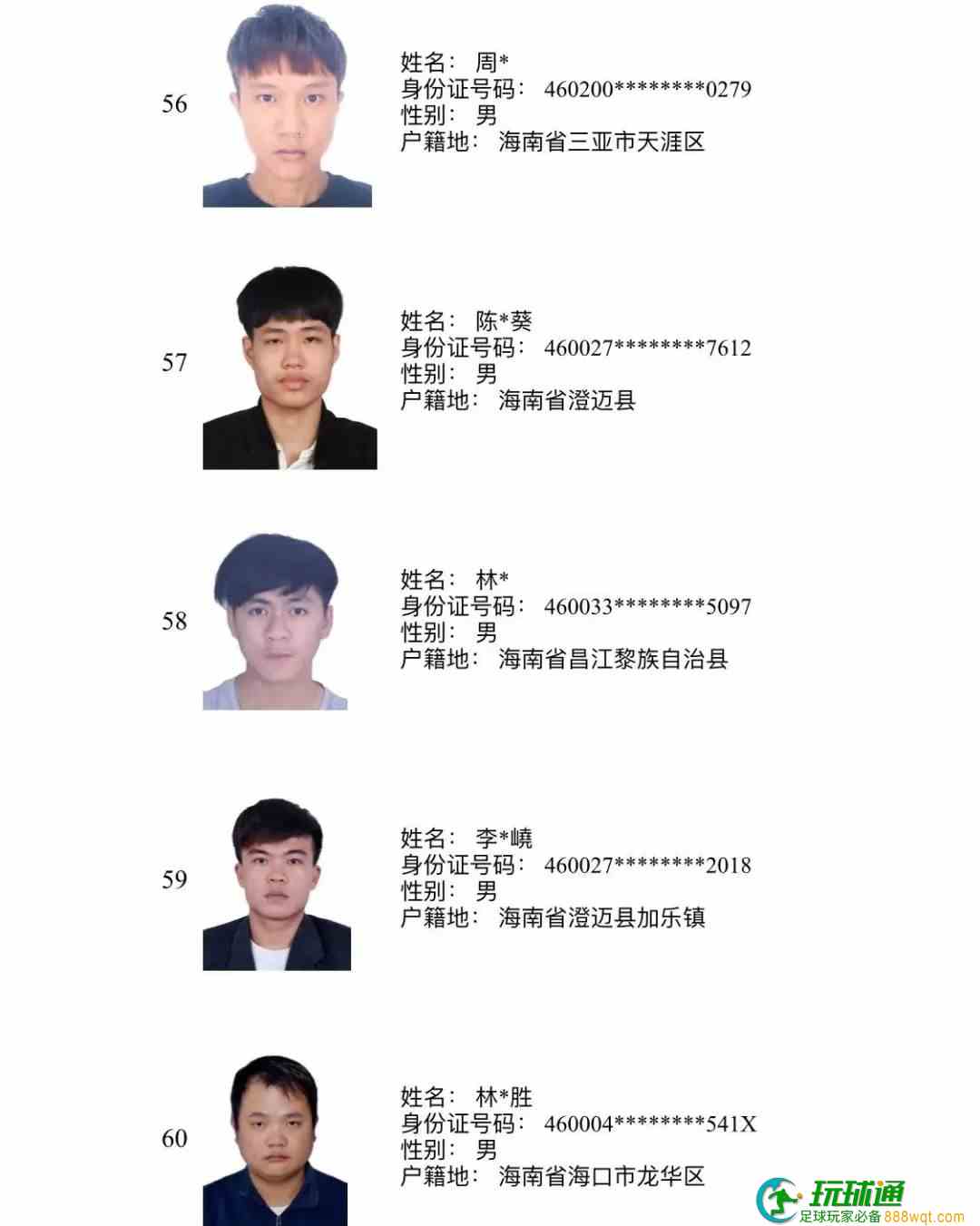 193人上榜!三亚警方公布“断卡”行动2022年第三批惩戒人员名单 193人上榜!三亚警方公布“断卡”行动2022年第三批惩戒人员名单