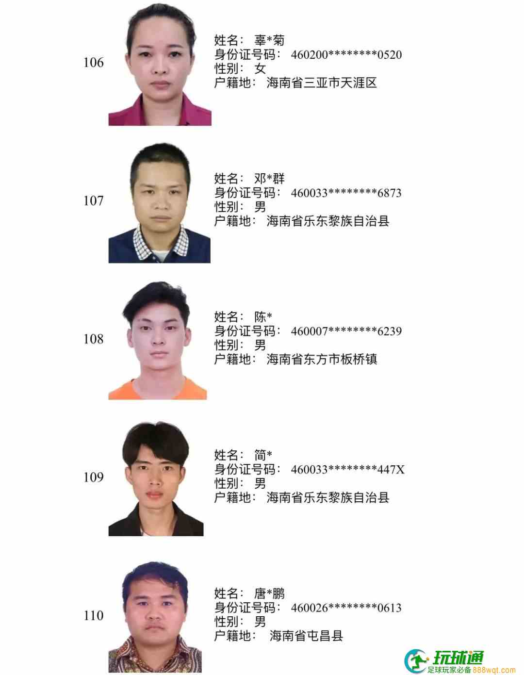 193人上榜!三亚警方公布“断卡”行动2022年第三批惩戒人员名单 193人上榜!三亚警方公布“断卡”行动2022年第三批惩戒人员名单