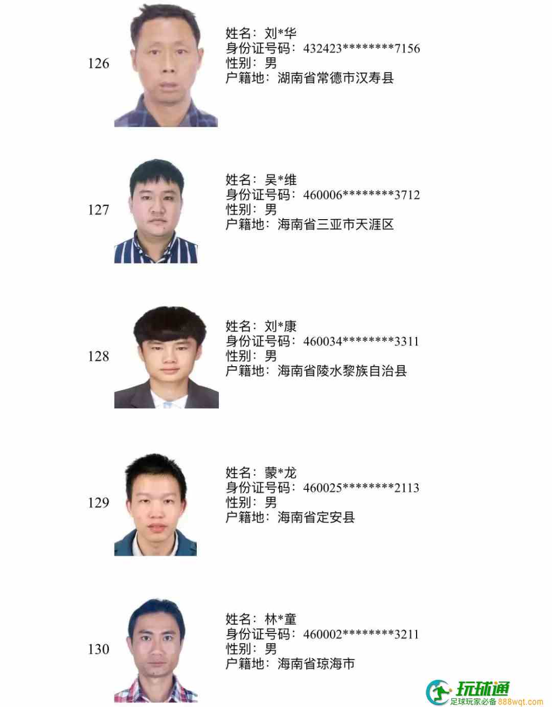 193人上榜!三亚警方公布“断卡”行动2022年第三批惩戒人员名单 193人上榜!三亚警方公布“断卡”行动2022年第三批惩戒人员名单