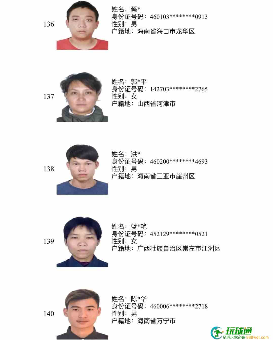 193人上榜!三亚警方公布“断卡”行动2022年第三批惩戒人员名单 193人上榜!三亚警方公布“断卡”行动2022年第三批惩戒人员名单