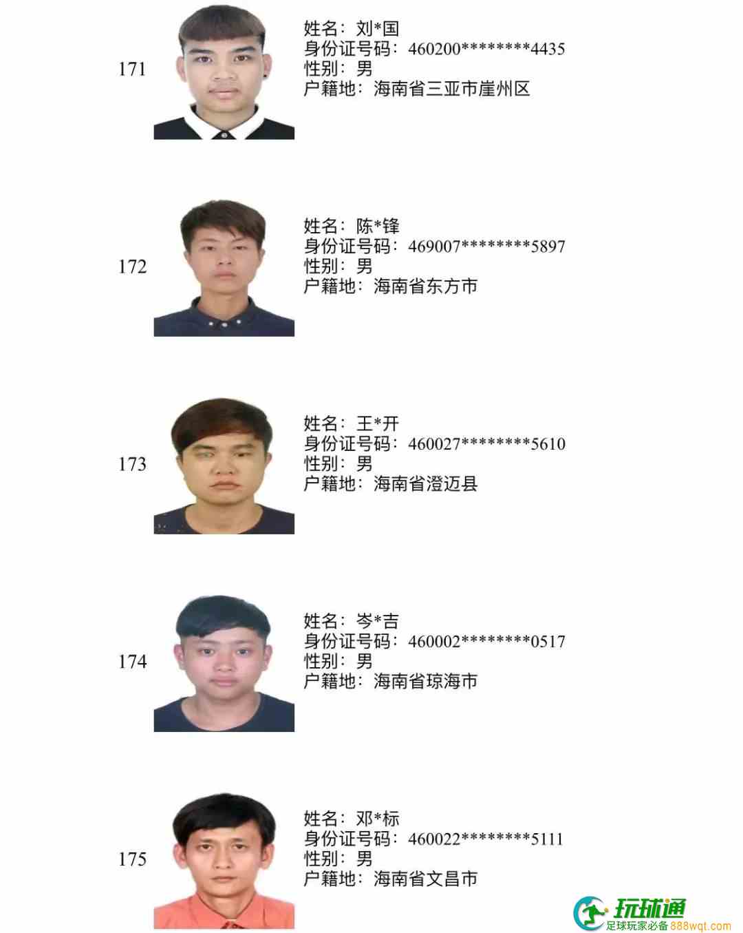 193人上榜!三亚警方公布“断卡”行动2022年第三批惩戒人员名单 193人上榜!三亚警方公布“断卡”行动2022年第三批惩戒人员名单