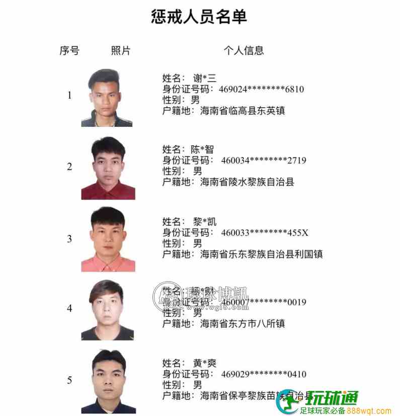 193人上榜!三亚警方公布“断卡”行动2022年第三批惩戒人员名单 193人上榜!三亚警方公布“断卡”行动2022年第三批惩戒人员名单