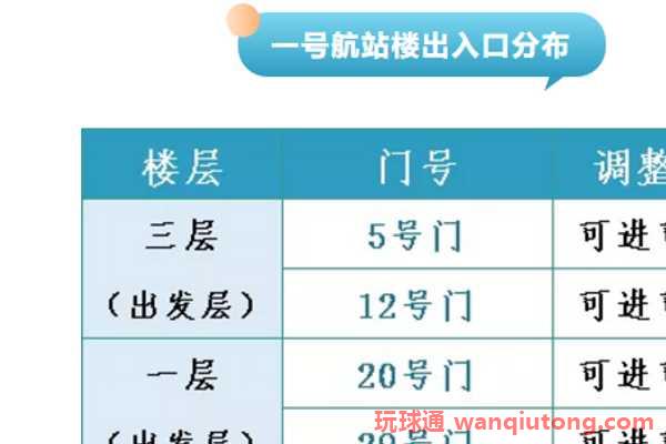 注意!6月8日起,广州白云机场查验绿码及阴性证明