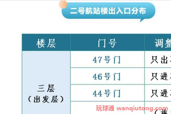 注意!6月8日起,广州白云机场查验绿码及阴性证明