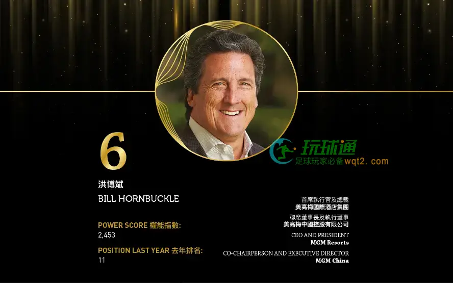 2024亚博汇50强 No.6 – 洪博斌