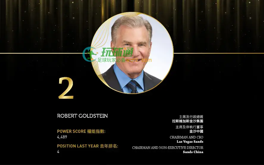 2024亚博汇50强 No.2 – Robert Goldstein