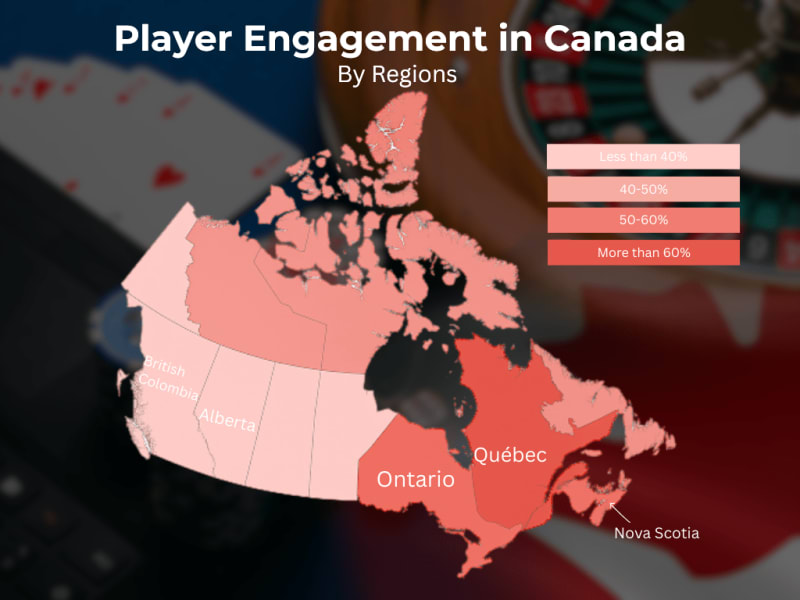 Players rate in Canadian online casinos
